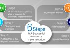Successful Salesforce Implementation
