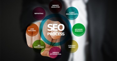 Online Marketing Strategies