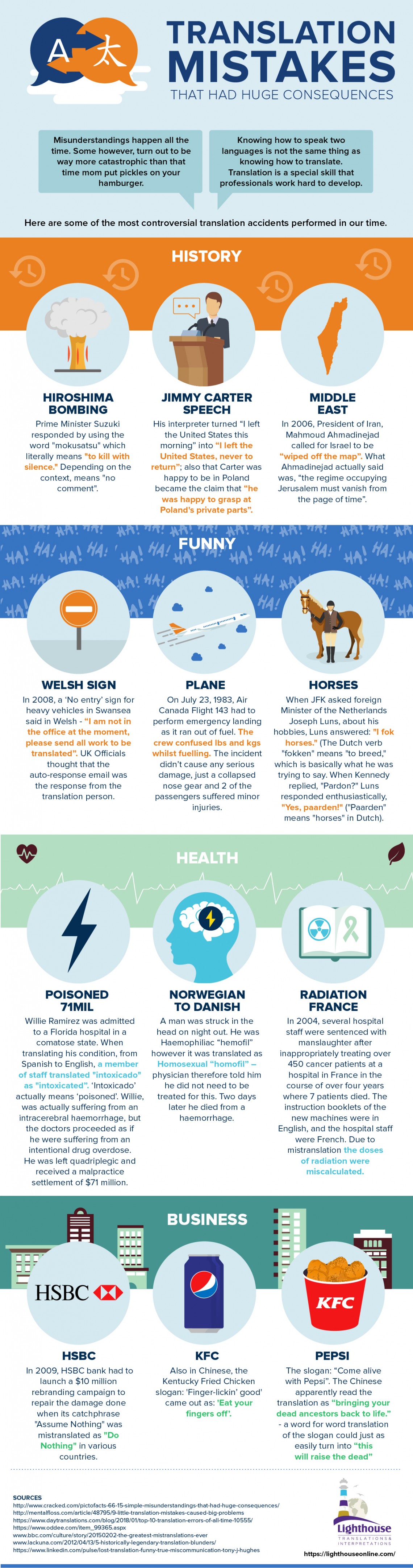 Common Translation Mistakes With Big Consequences