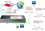 Stable Internet Connection