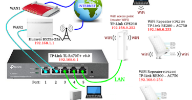 Stable Internet Connection