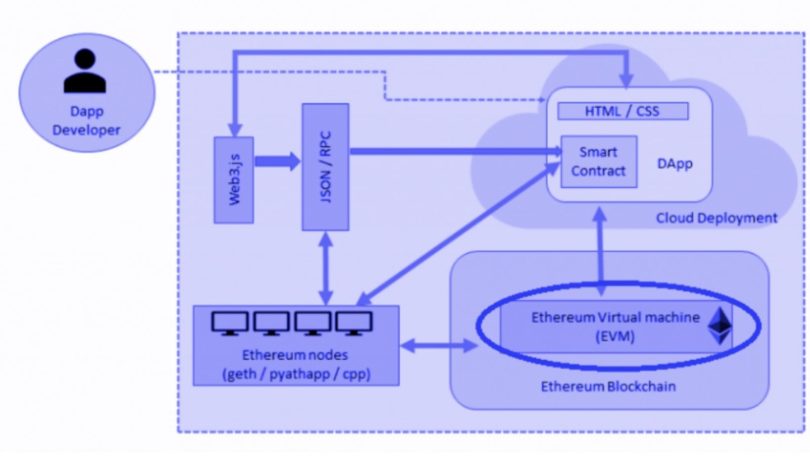 Virtual Machine