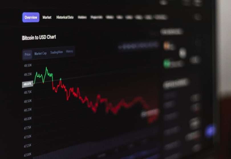 Analyse the Cryptocurrency Charts