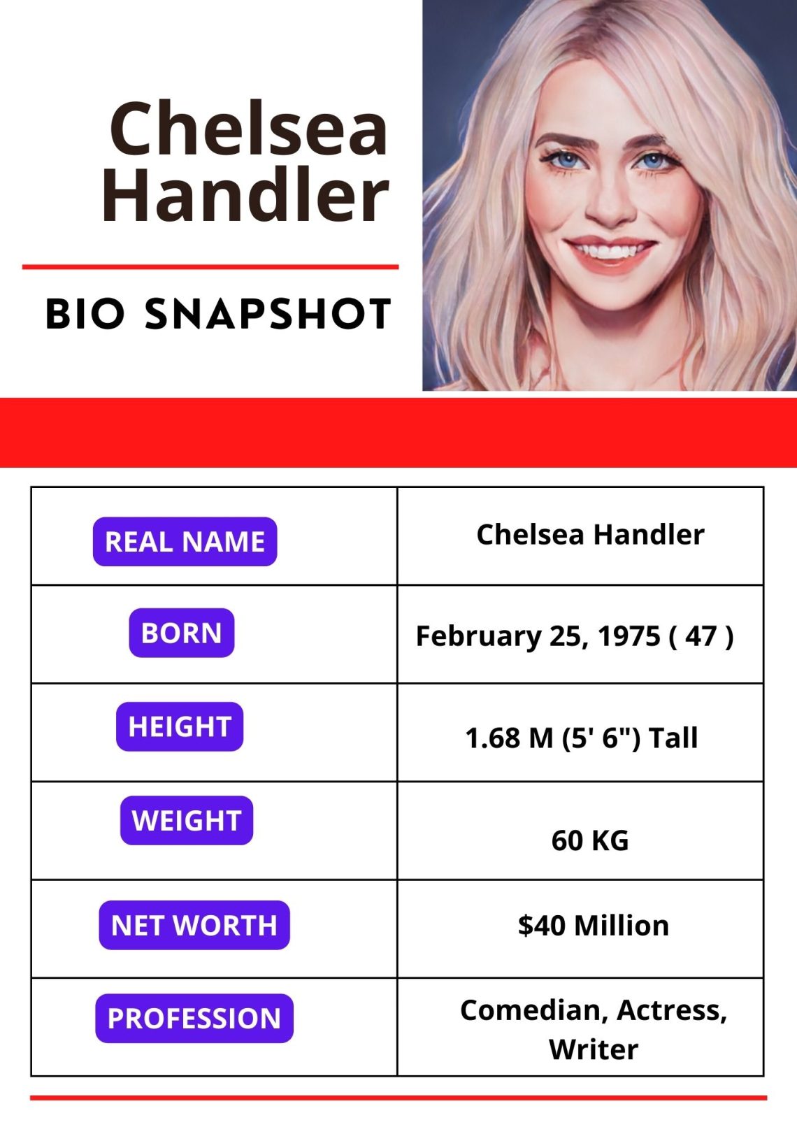 Chelsea Handler Net Worth, Boyfriends, Age, Wiki, Children