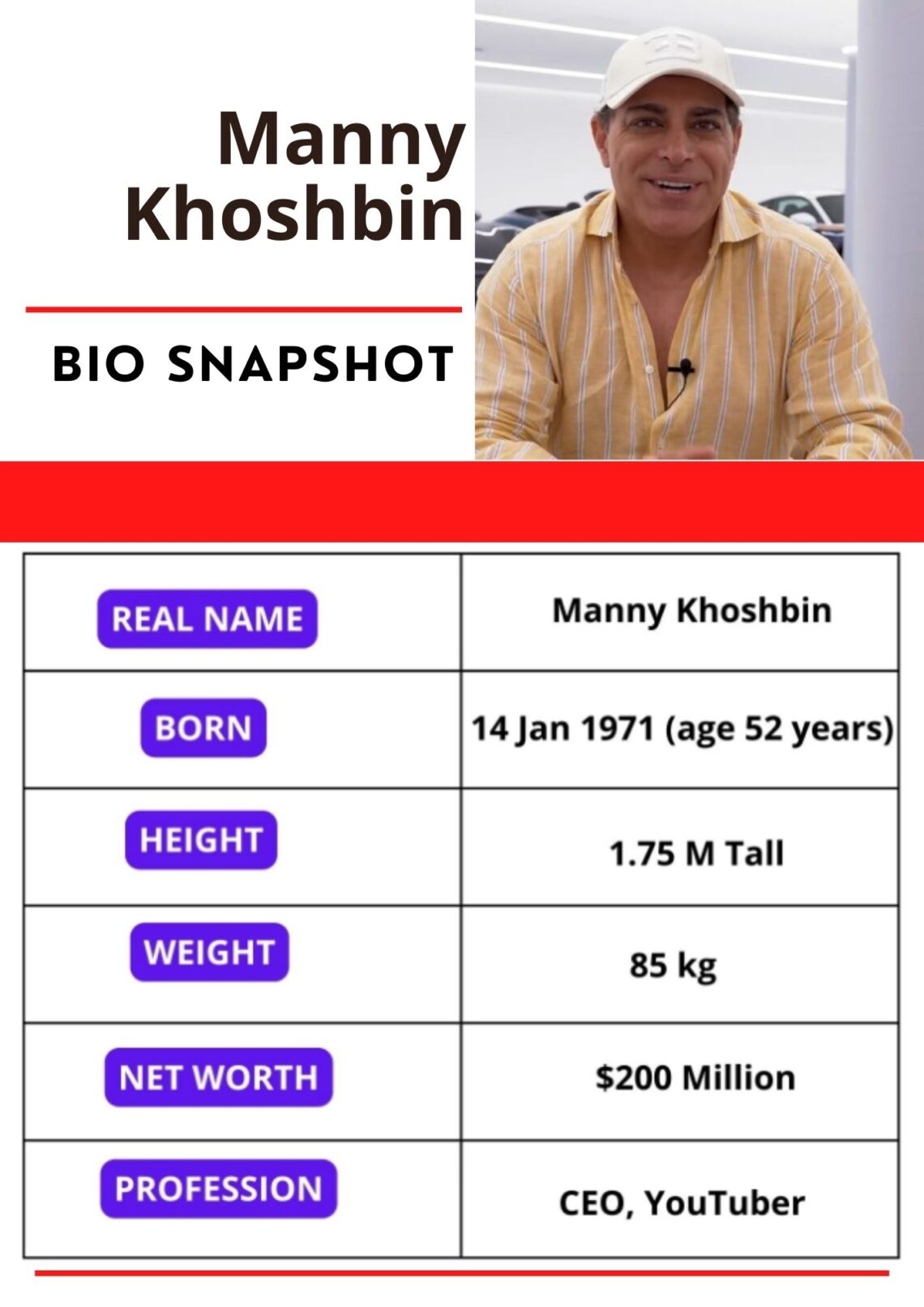 Manny Khoshbin Net Worth 2024, Wife, Wikipedia, Company, Bio