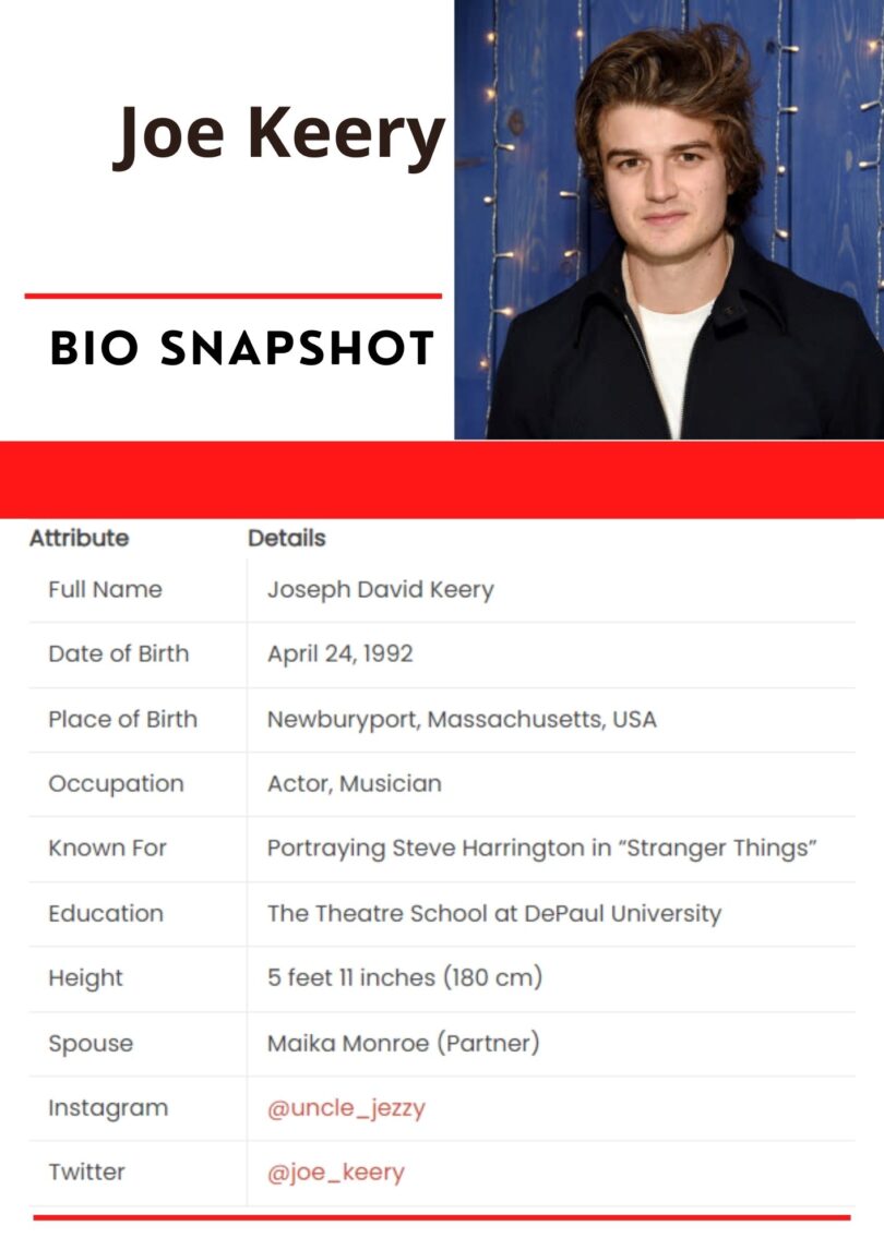 Joe Keery Net Worth 2024, Height, Age, Bio And More
