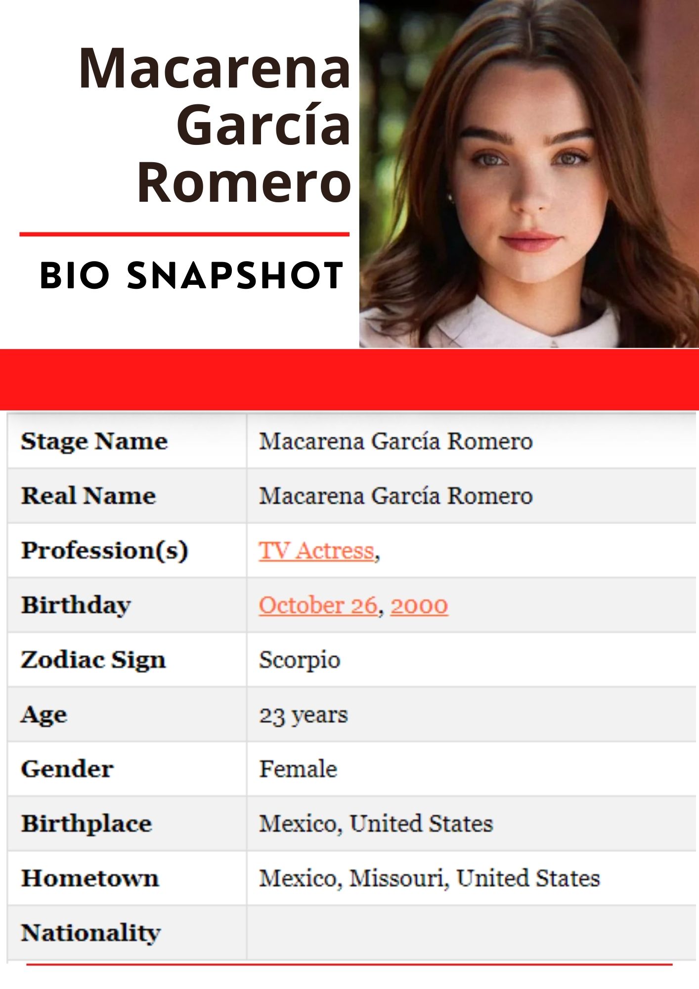 Macarena García Romero BIO SNAPSHOT 2024