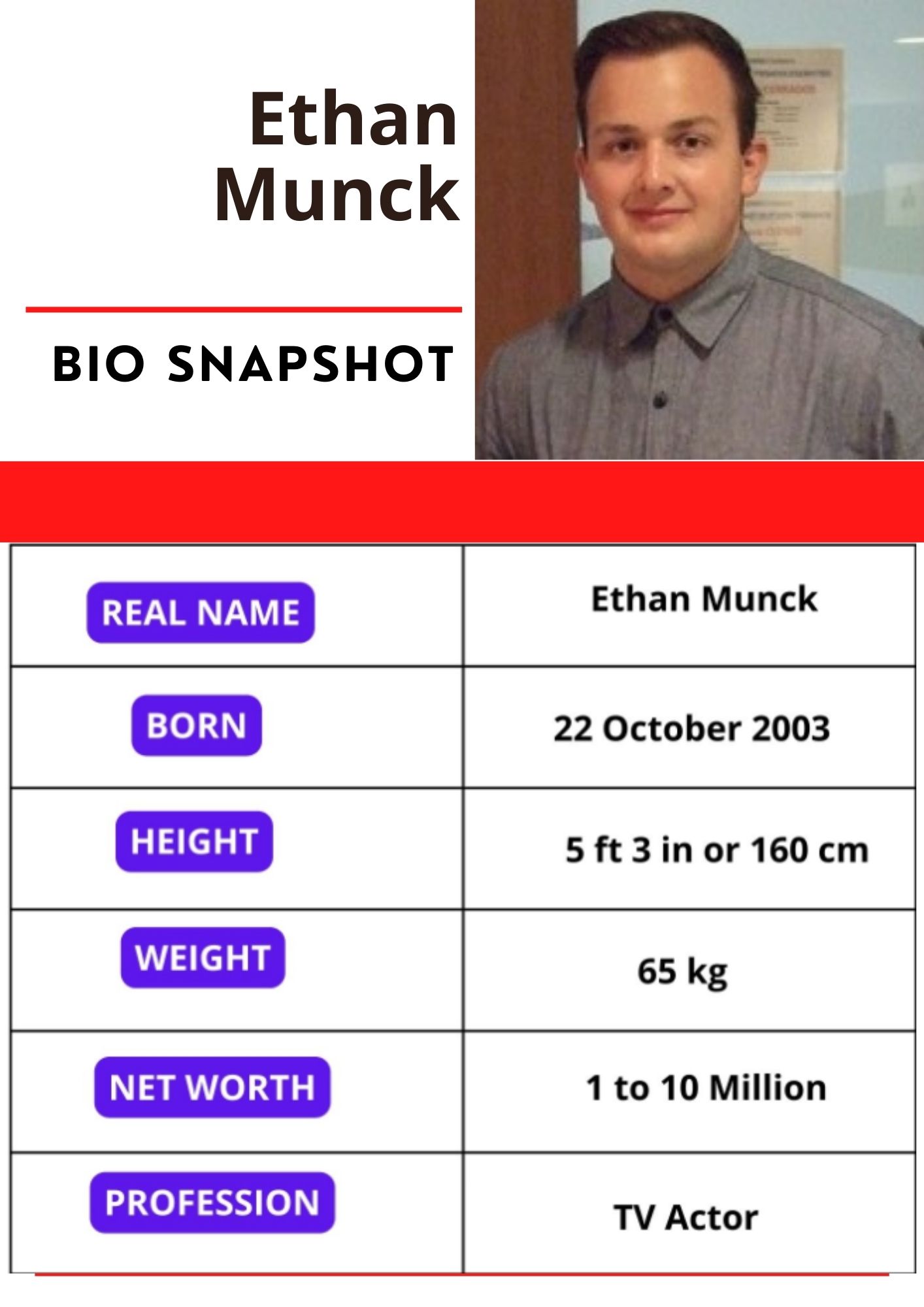 Ethan Munck BIO SNAPSHOT 2024