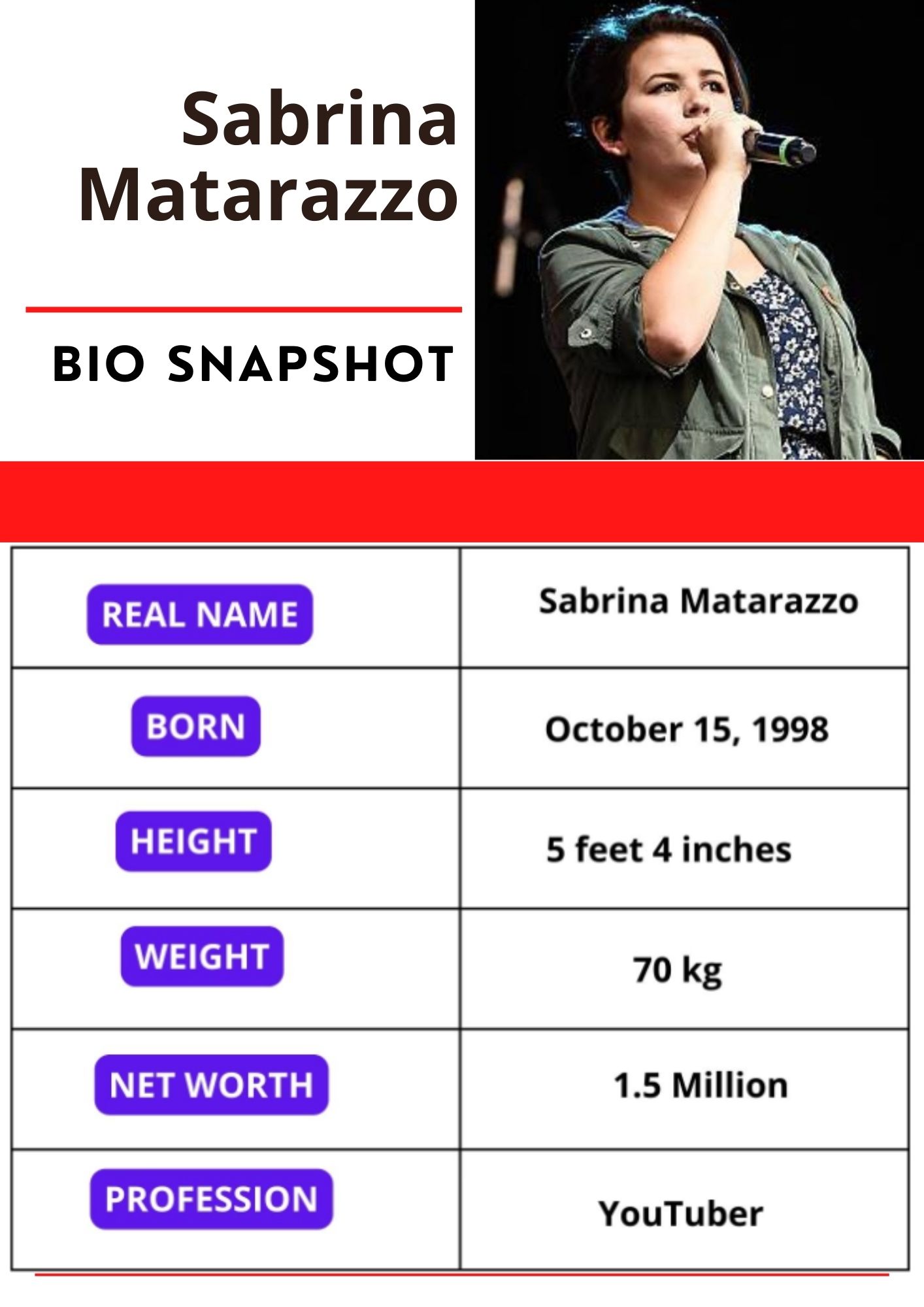 Sabrina Matarazzo Net Worth 2024, Height, Age, Bio And More