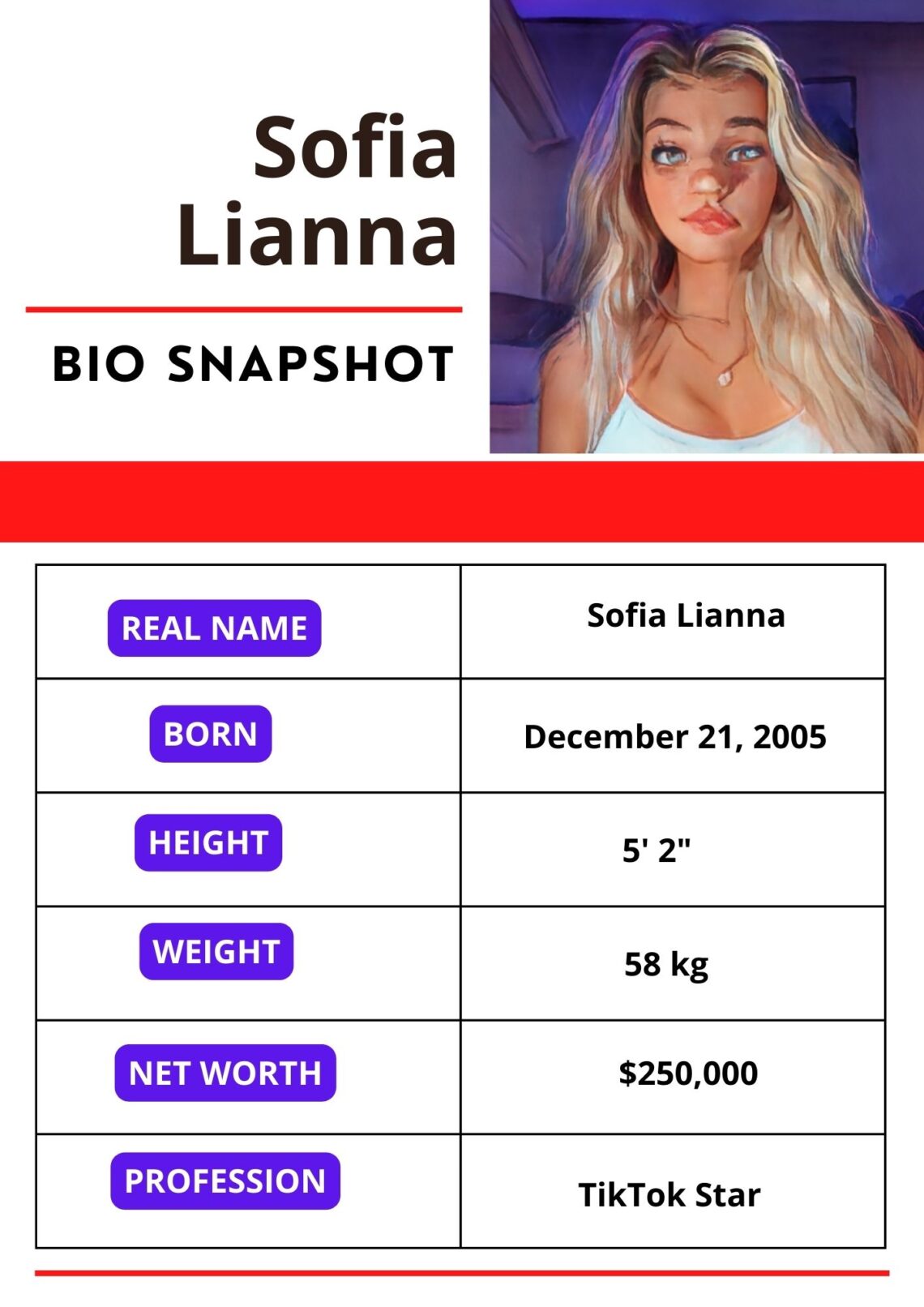 Sofia Lianna Net Worth, Height, Age, Bio And More