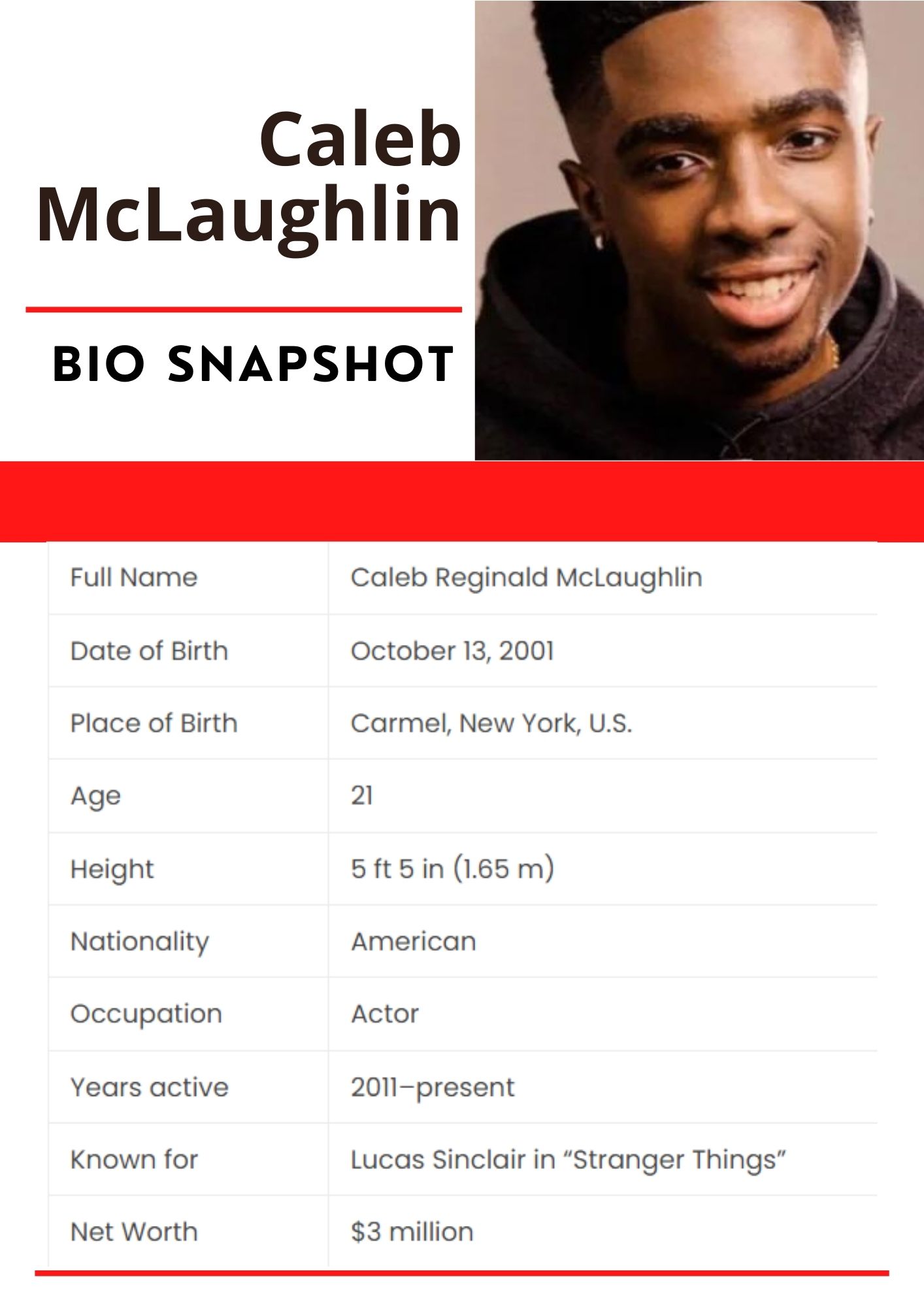 Caleb McLaughlin Net Worth 2024, Age, Girlfriend, Family And Career