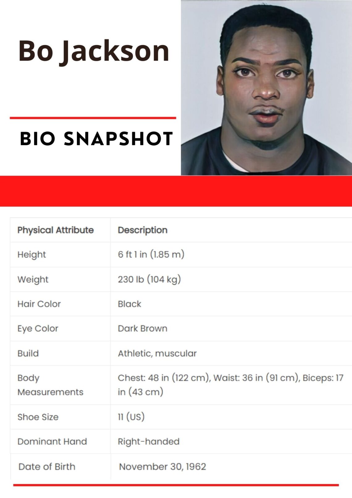 Bo Jackson Net Worth, Age, Bio, Birthday, Family