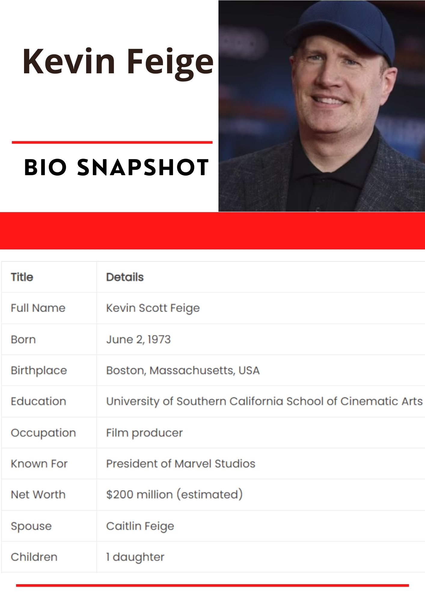 Kevin Feige BIO SNAPSHOT 2024