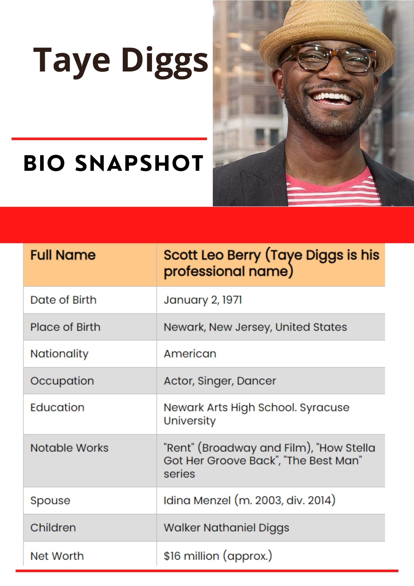 Taye Diggs BIO SNAPSHOT 2024