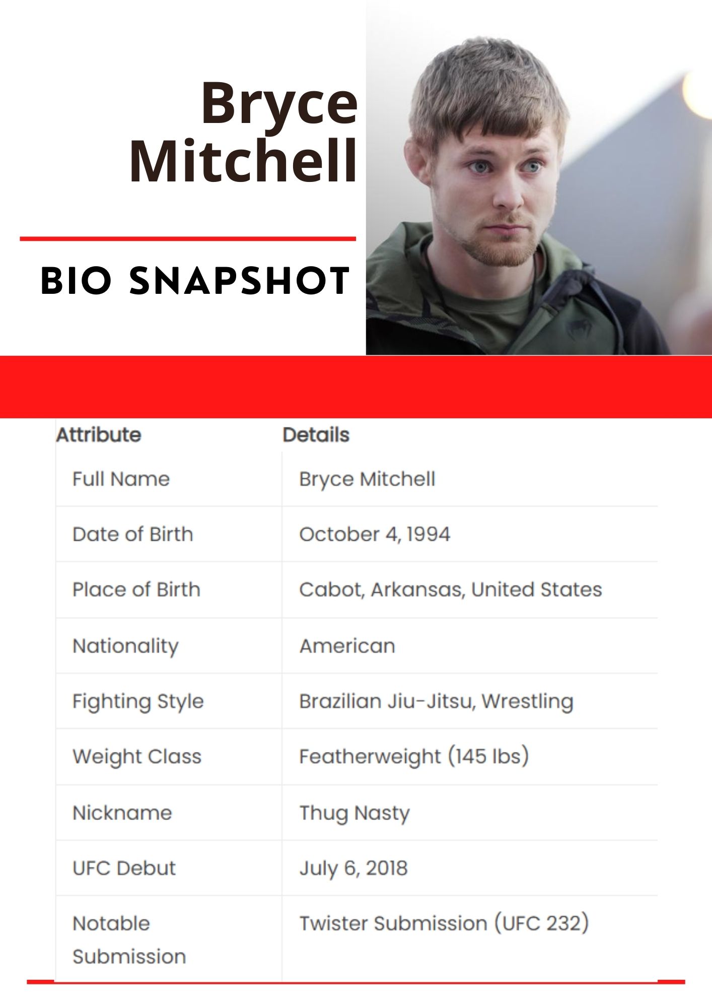 Bryce Mitchell BIO SNAPSHOT 2024