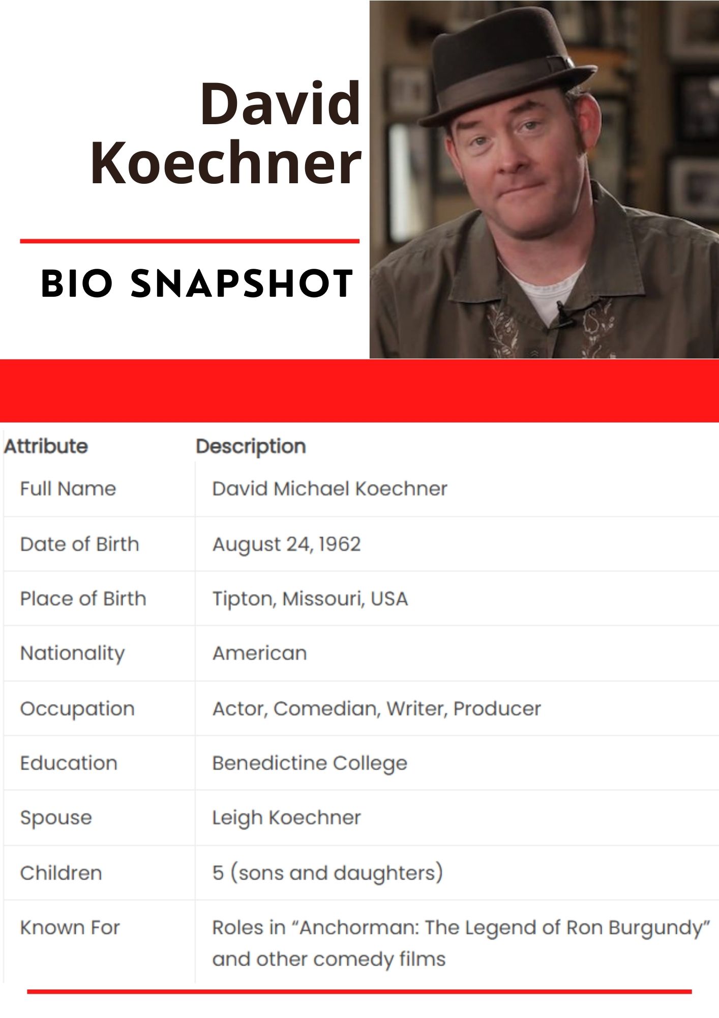 David Koechner BIO SNAPSHOT 2024