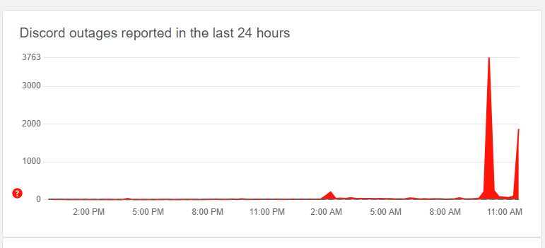 Discord Down 7 September
