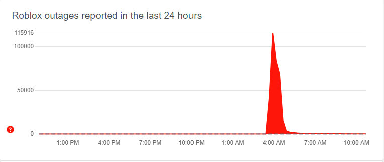 Roblox server is currently down