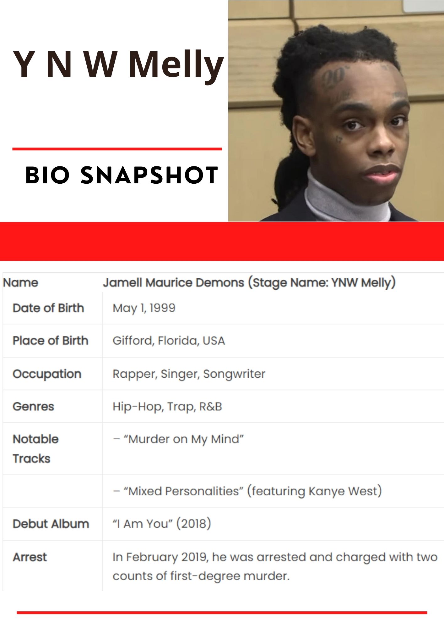 Y N W Melly BIO SNAPSHOT 2024