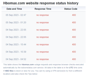 HBO Max Down? Troubleshoot HBO Max Service Issues