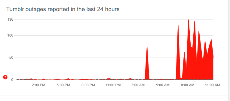 Tumblr Down Today