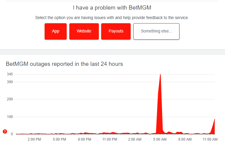 Is BetMGM Down