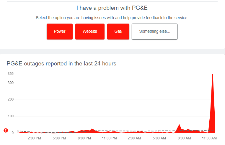 PG&E Down Or Not Working