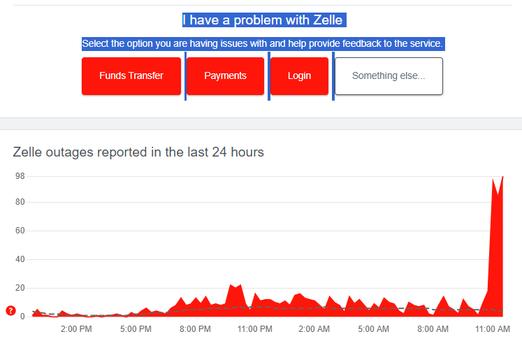 Zelle outage issue 7 november 2023