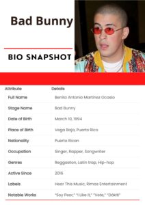 Bad Bunny Net Worth 2024, Height, Weight, Career, Family, Early Life