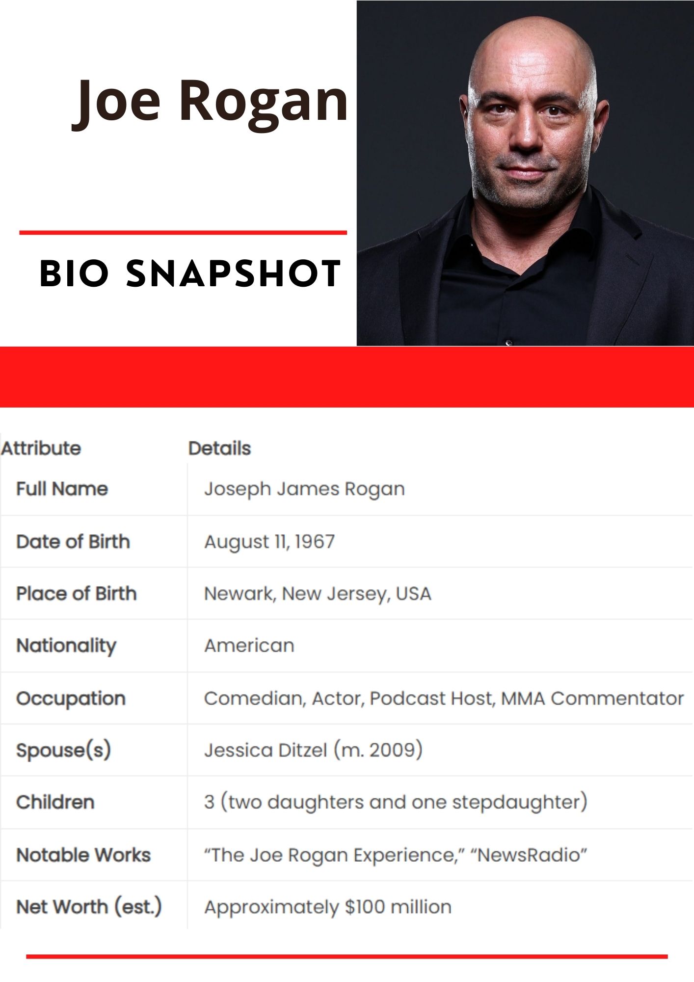 Joe Rogan BIO SNAPSHOT 2024