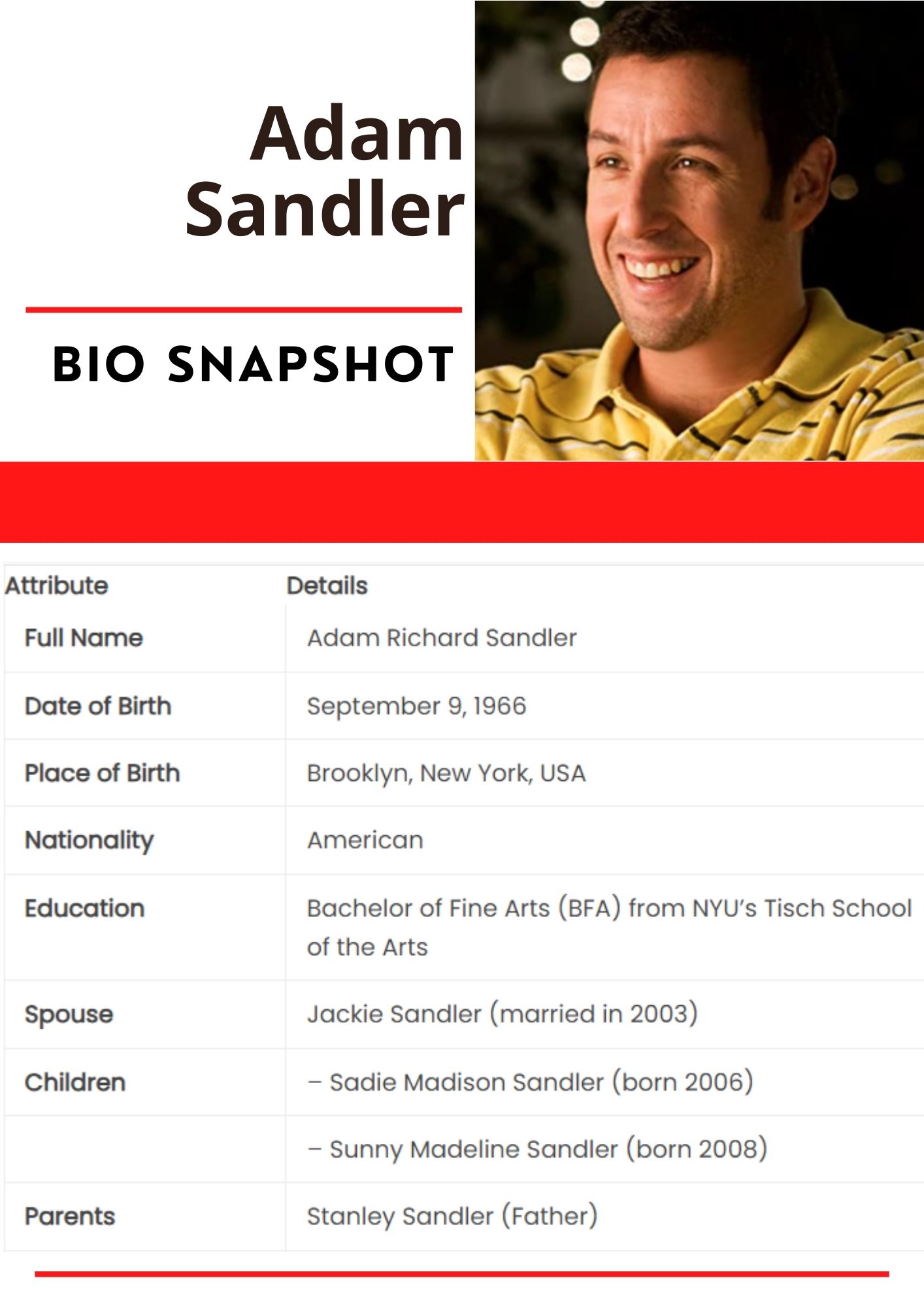 Adam Sandler BIO SNAPSHOT 2024