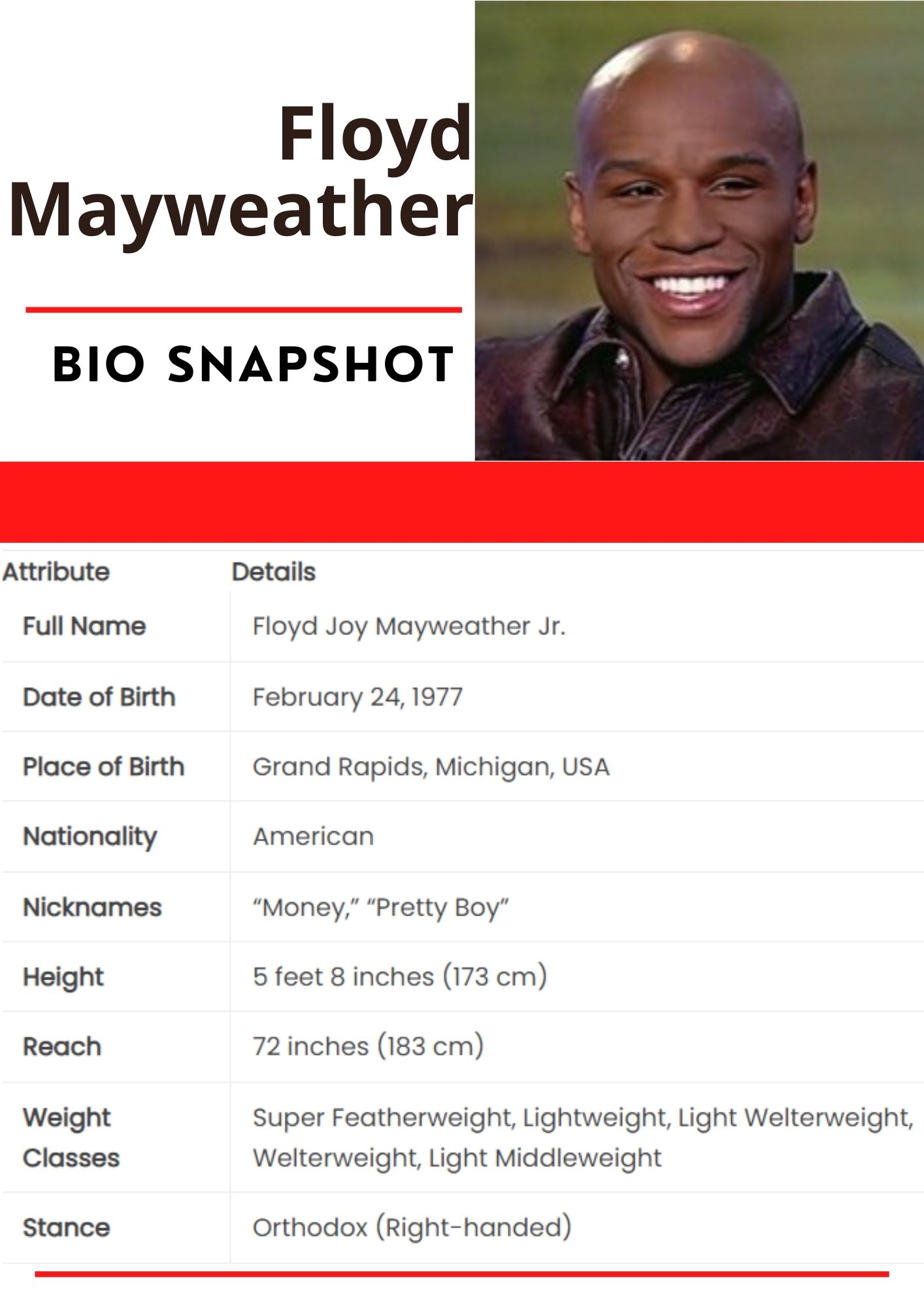 Floyd Mayweather BIO SNAPSHOT 2024