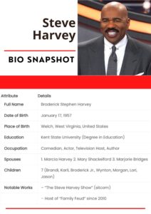 Steve Harvey Net Worth 2024, Early Life, Family, Career