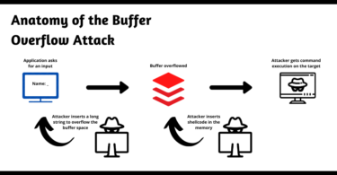 Stack Overflow Exploited: Cybercriminals Push Malicious Python Package