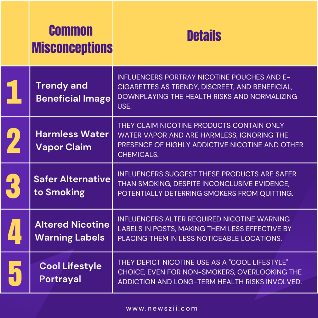 Zynfluencers: The Rise Of Social Media Influencers Promoting Smokeless ...