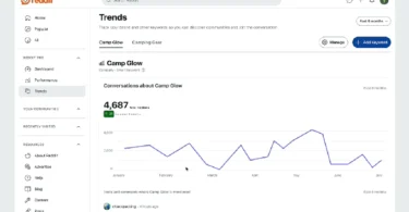 A look at the new Reddit Pro Trends tool