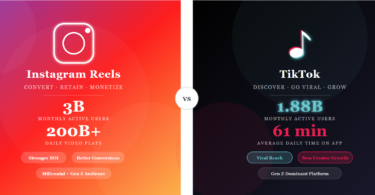 Instagram Reels vs TikTok side-by-side comparison showing monthly users, daily video plays, and platform strengths