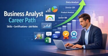 Business Analyst career path illustration showing skills, certifications, job roles, and growth progression with data analytics dashboards and professional working on laptop