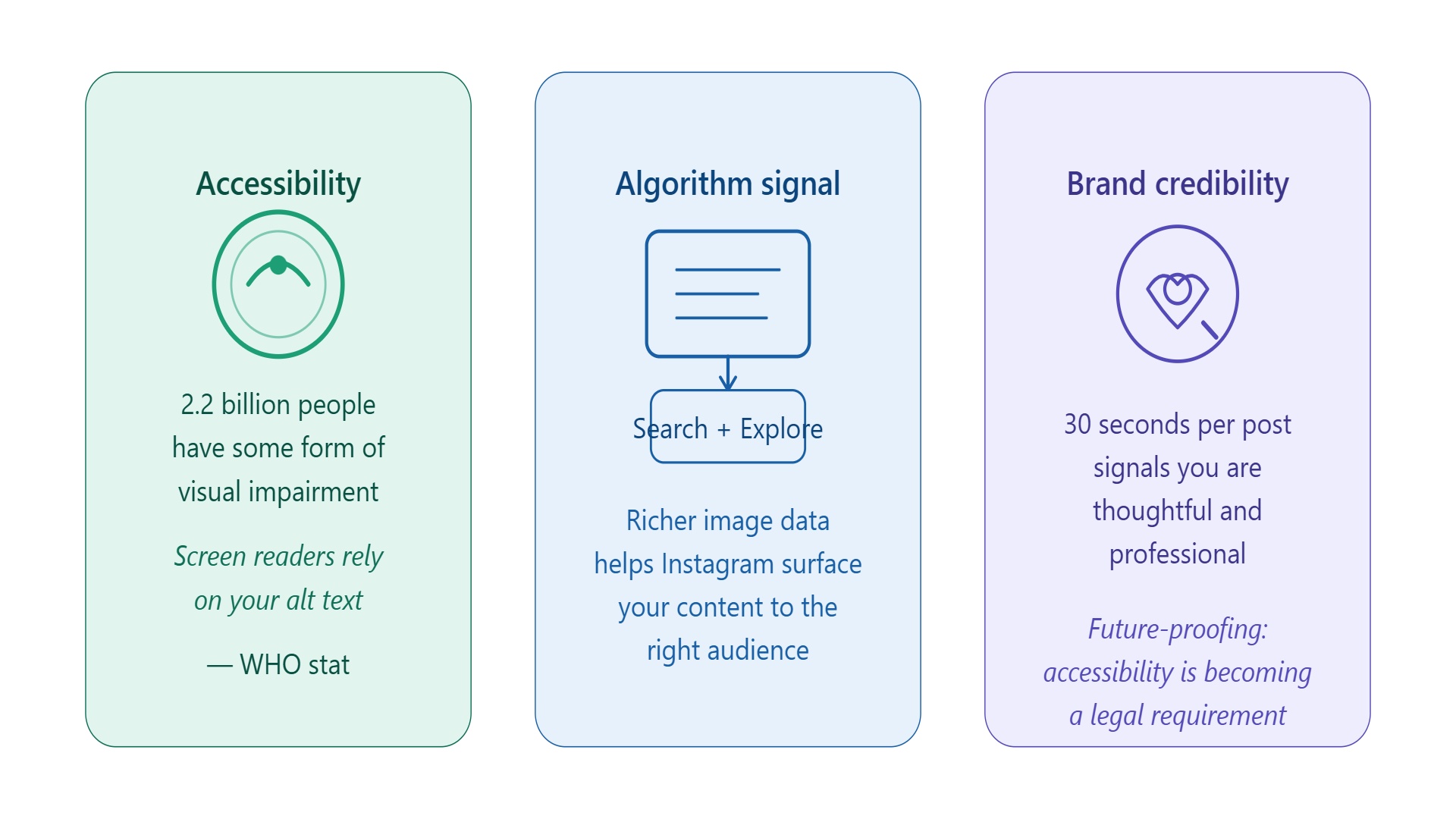 Why it matters: the three benefits visualised