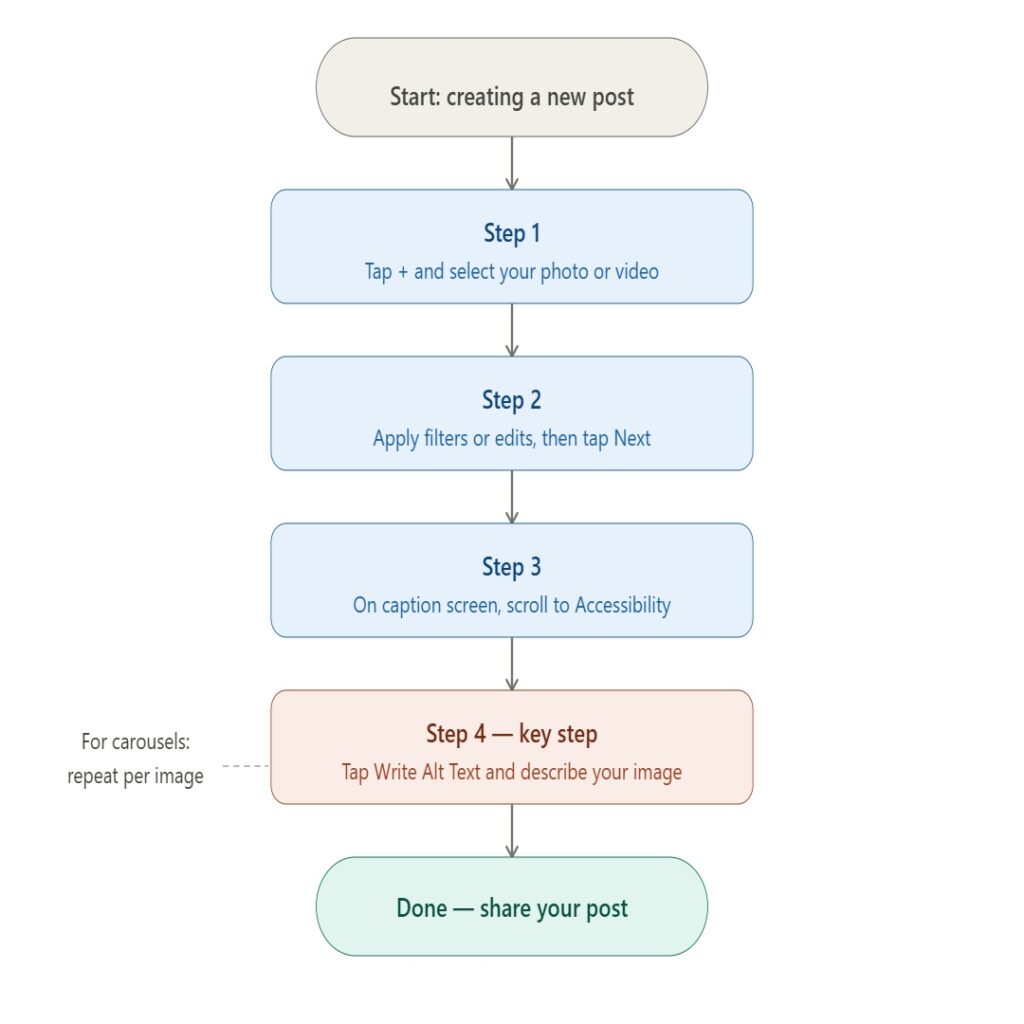 How to Add Alt Text to Instagram Posts