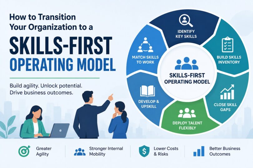 Skills-First Operating Model Framework