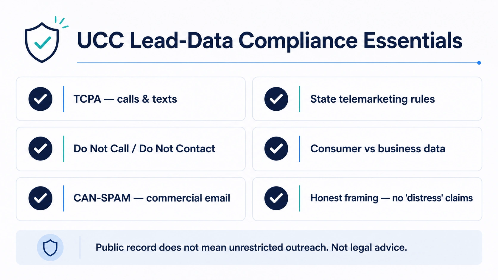 Checklist of UCC lead-data compliance essentials, including TCPA, Do Not Call, and CAN-SPAM considerations