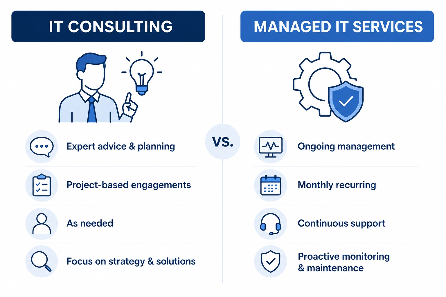 Comparison chart of IT consulting versus managed IT services
