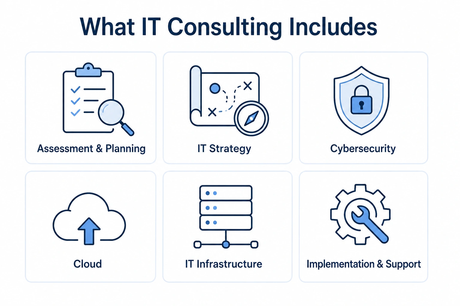 Diagram of the core IT consulting services included for small businesses