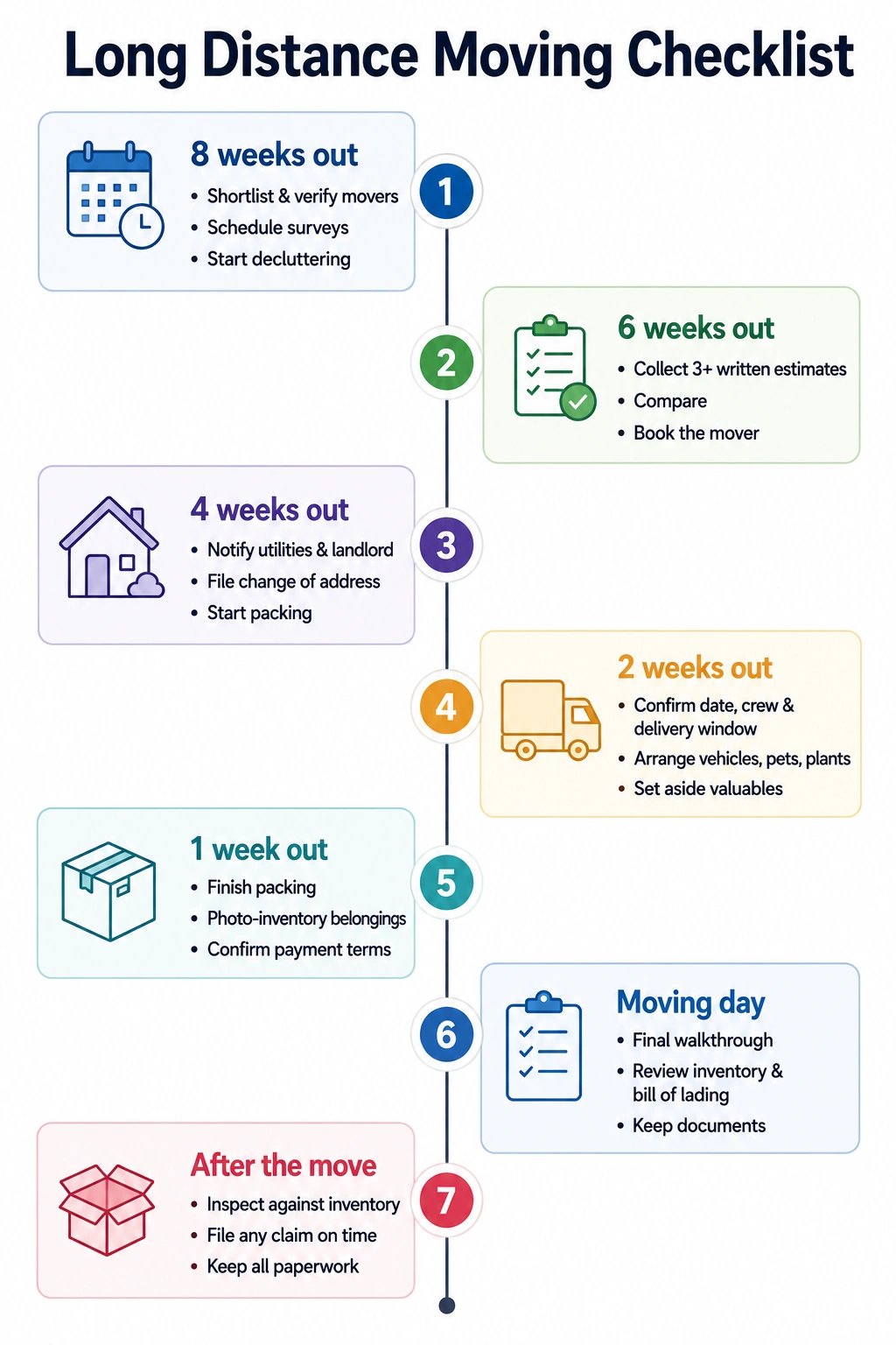 Long distance moving checklist timeline from eight weeks out to moving day