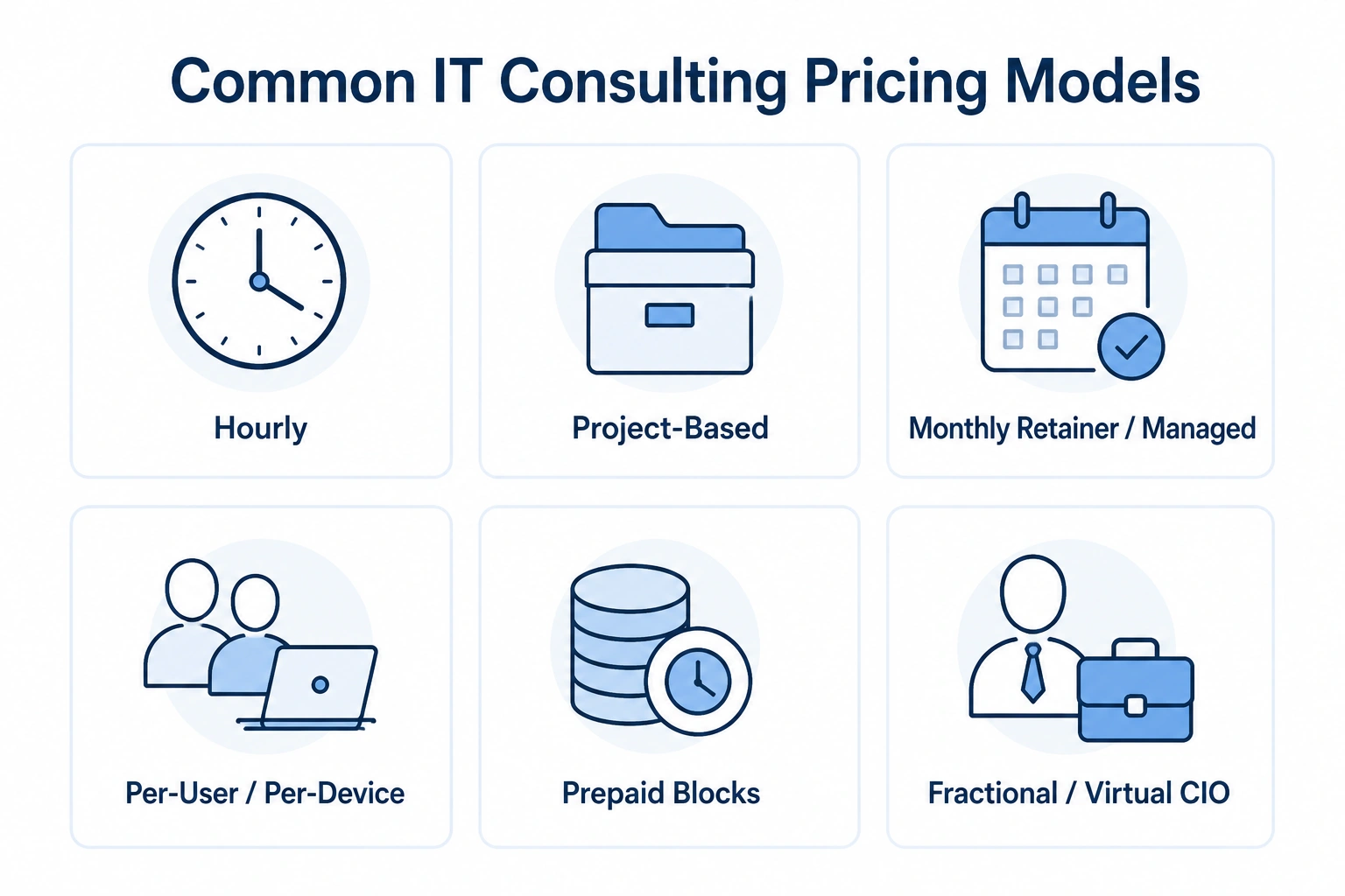 Infographic comparing common IT consulting pricing models