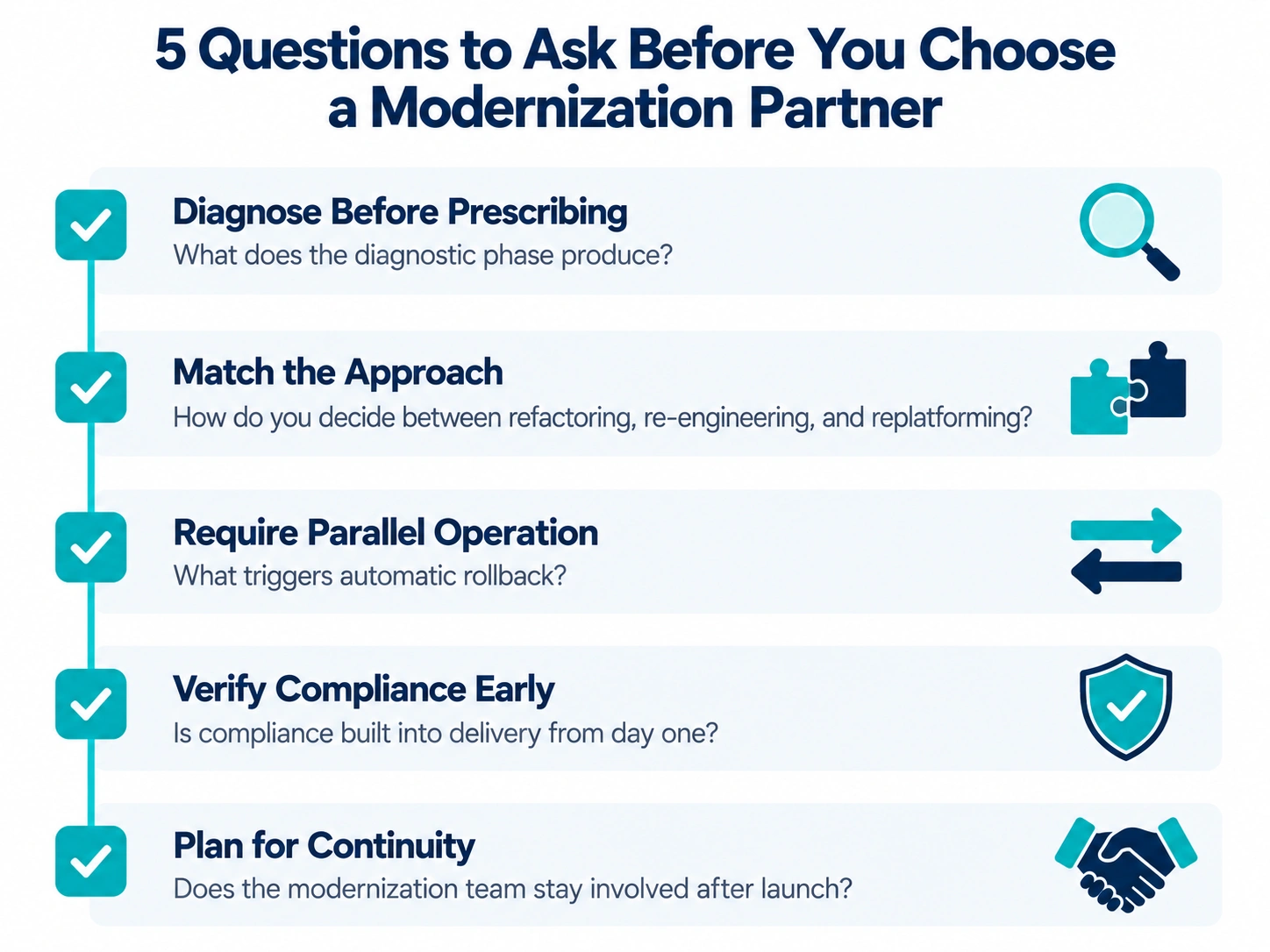 Five-point checklist for choosing a legacy software modernization company: diagnose first, match the approach, parallel operation, compliance, and post-launch continuity